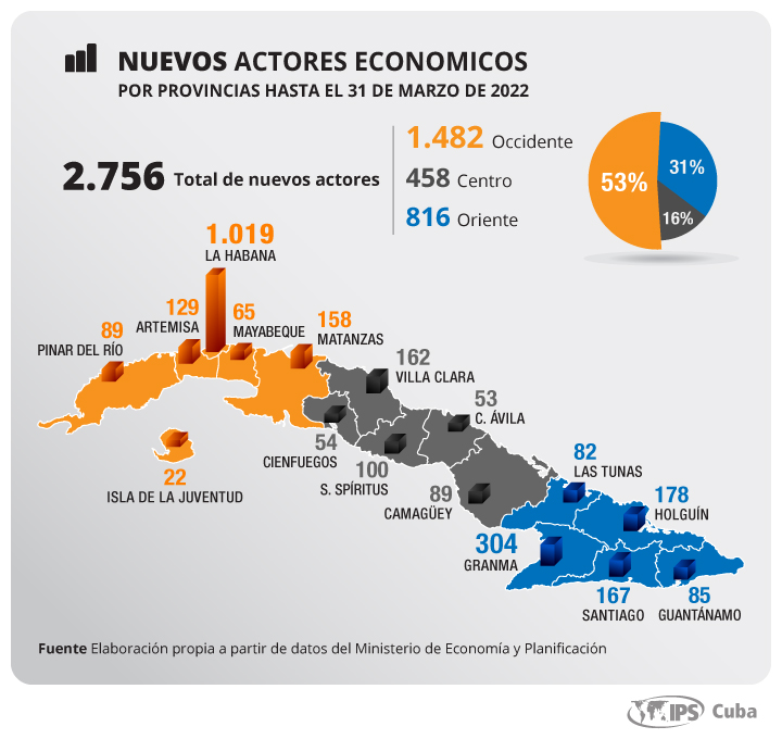nuevos actores economicos 31 marzo 2022