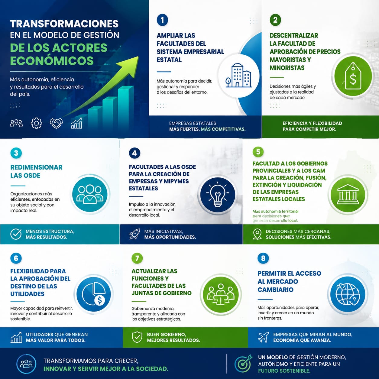 transformaciones en el modelo de gestiones cuba 2026
