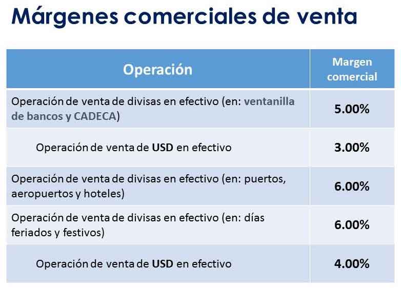 Comienza este 23 de agosto venta de divisas en el mercado cambiario cubano