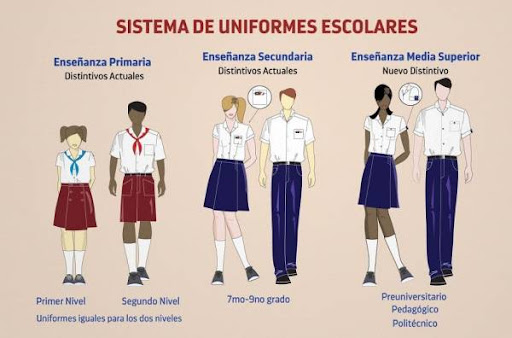 Uniformes, Venta