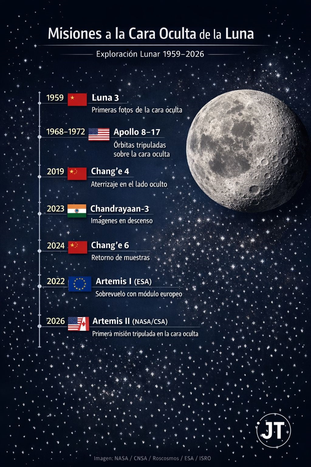 Misiones a la cara oculta de la Luna 1
