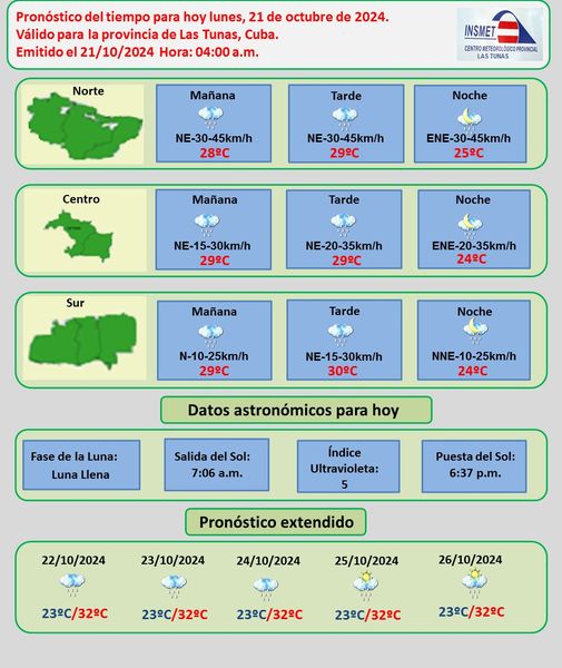 pronóstico tiempo las tunas 21 octubre