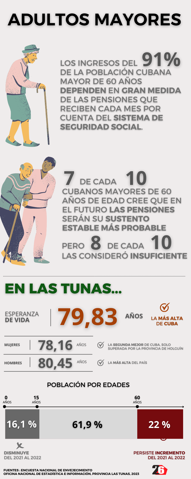 adultos mayores
