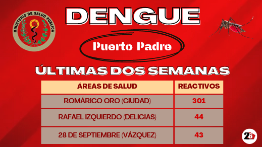 Dengue Puerto Padre