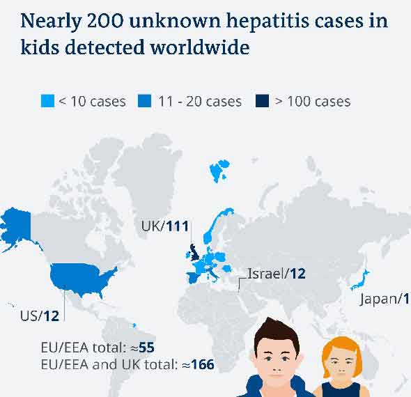 Cuba is preparing for an eventual outbreak of acute infantile hepatitis of unknown origin
