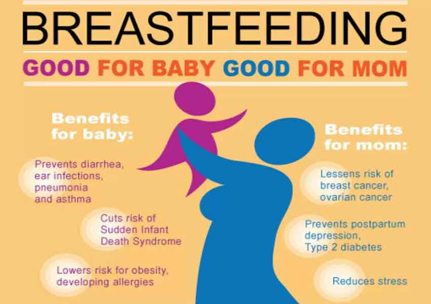 Benefits of breasfeeding