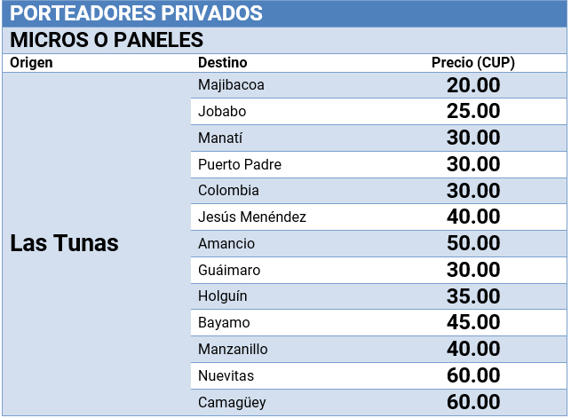 micros paneles precios 2021