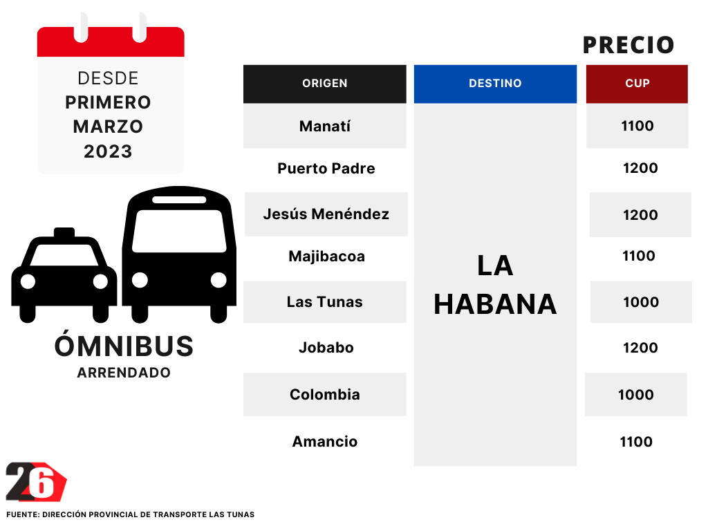 nuevos precios transporte privado las tunas 2023 1