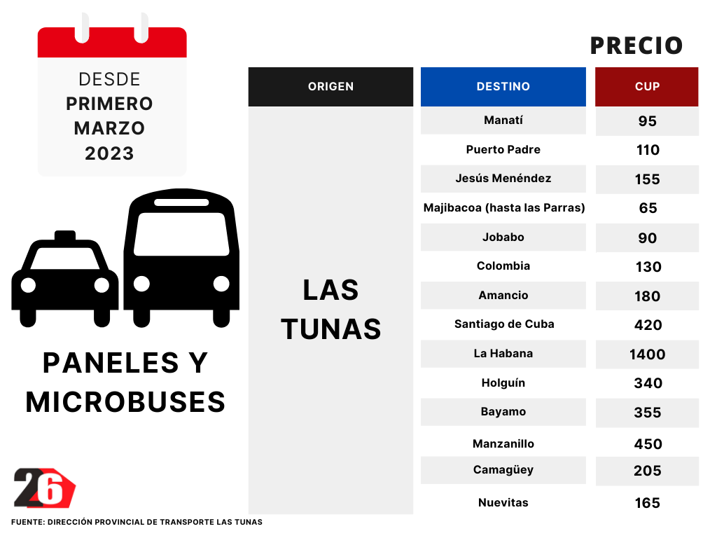 nuevos precios transporte privado las tunas 2023 3