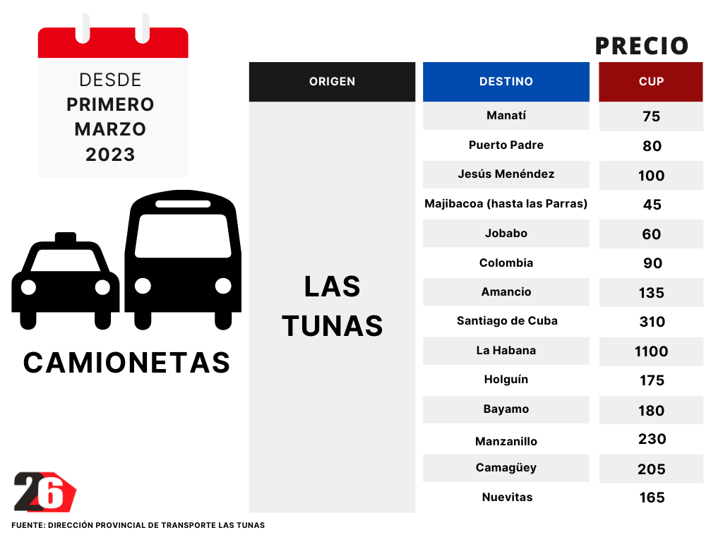 nuevos precios transporte privado las tunas 2023 4