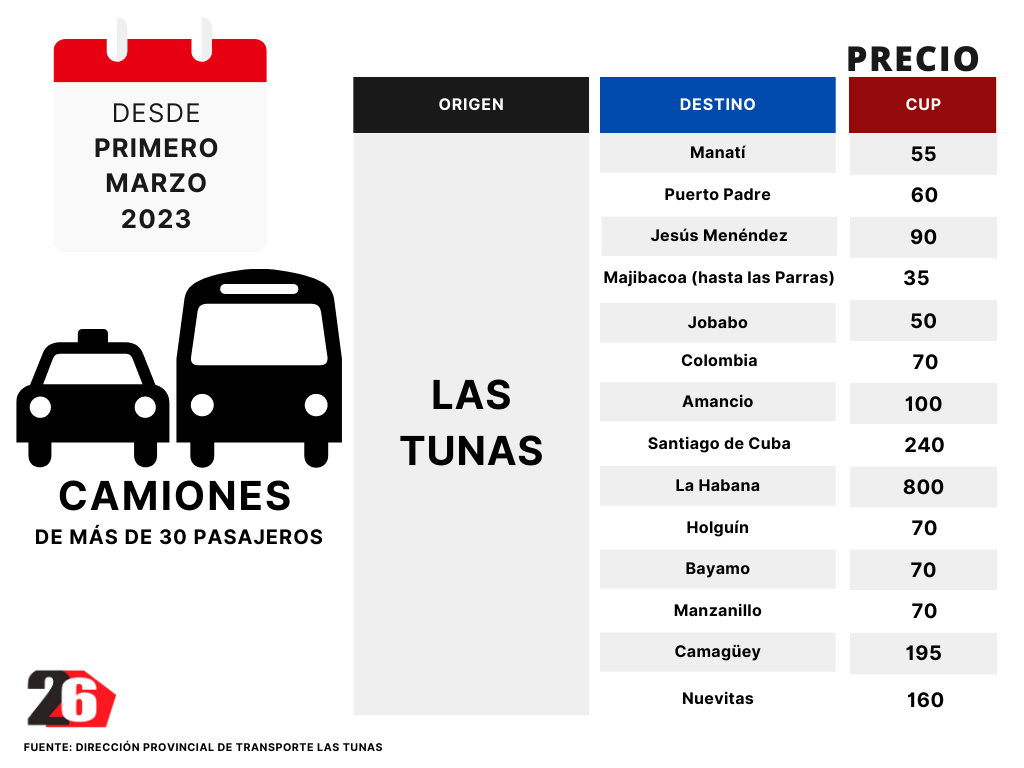 nuevos precios transporte privado las tunas 2023 5