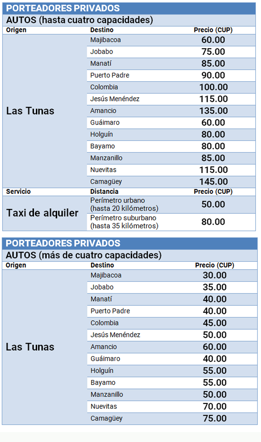 precios autos privados LasTunas 2021