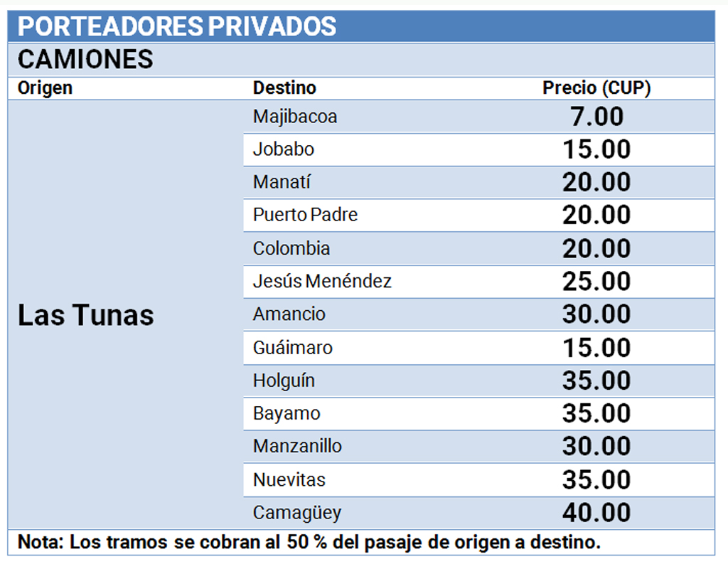 precios camiones LasTunas 2021