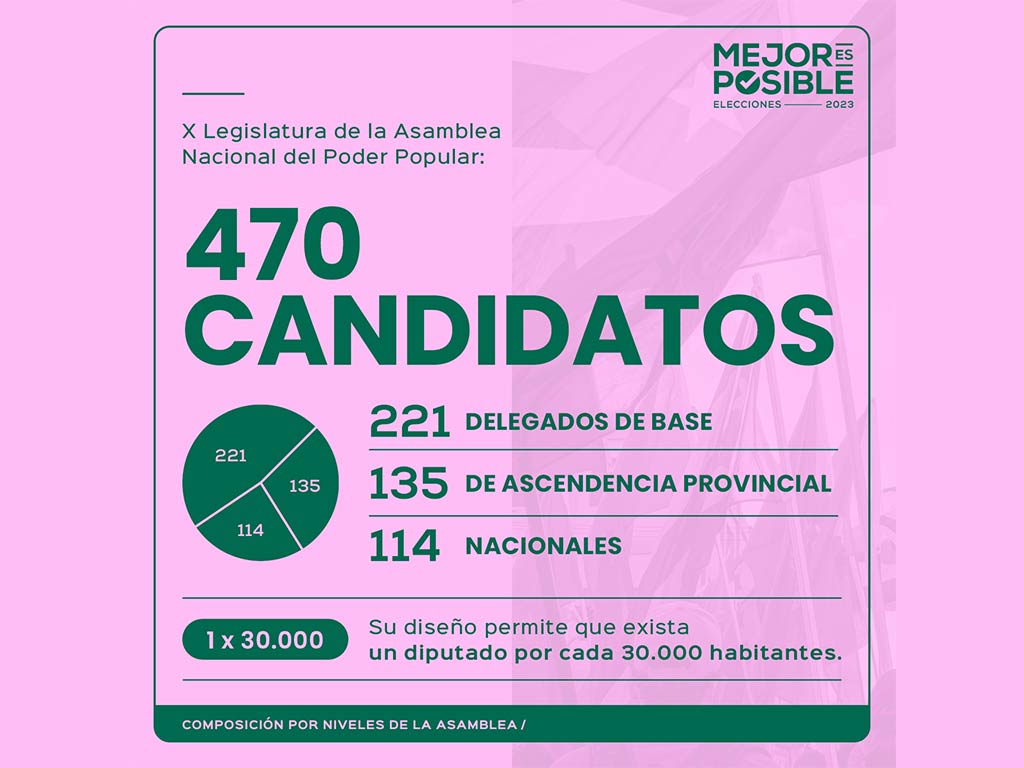 Candidatos Composicion por Niveles