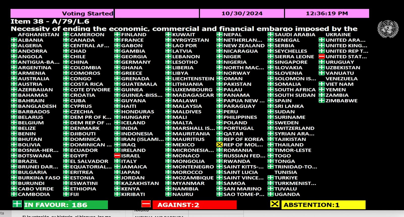 votacion paises bloqueo onu 2024