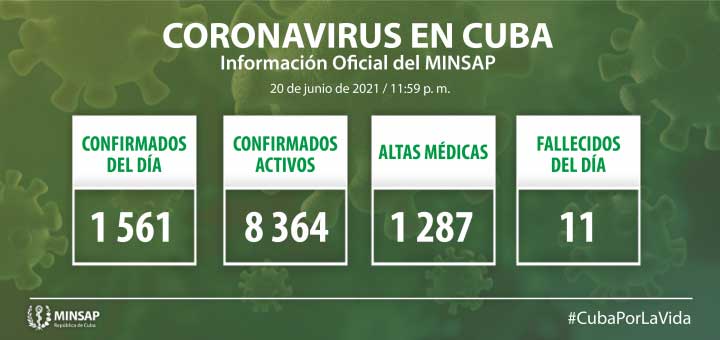 COVID-19 in Cuba