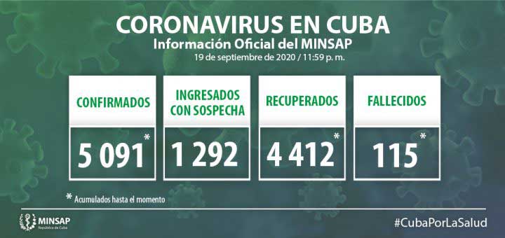 COVID-19 in Cuba
