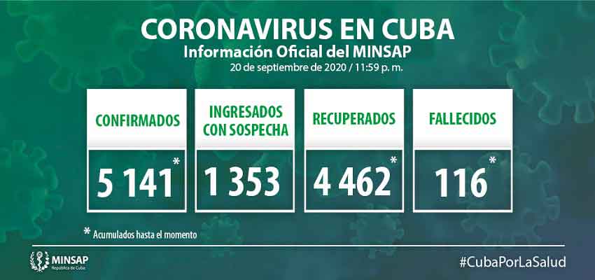 COVID-19 in Cuba