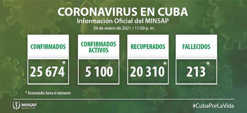 COVID-19 in Cuba