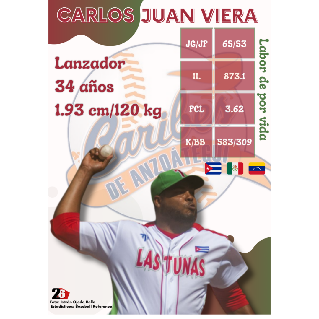 CJ Viera- Caribes de Anzoátegui 