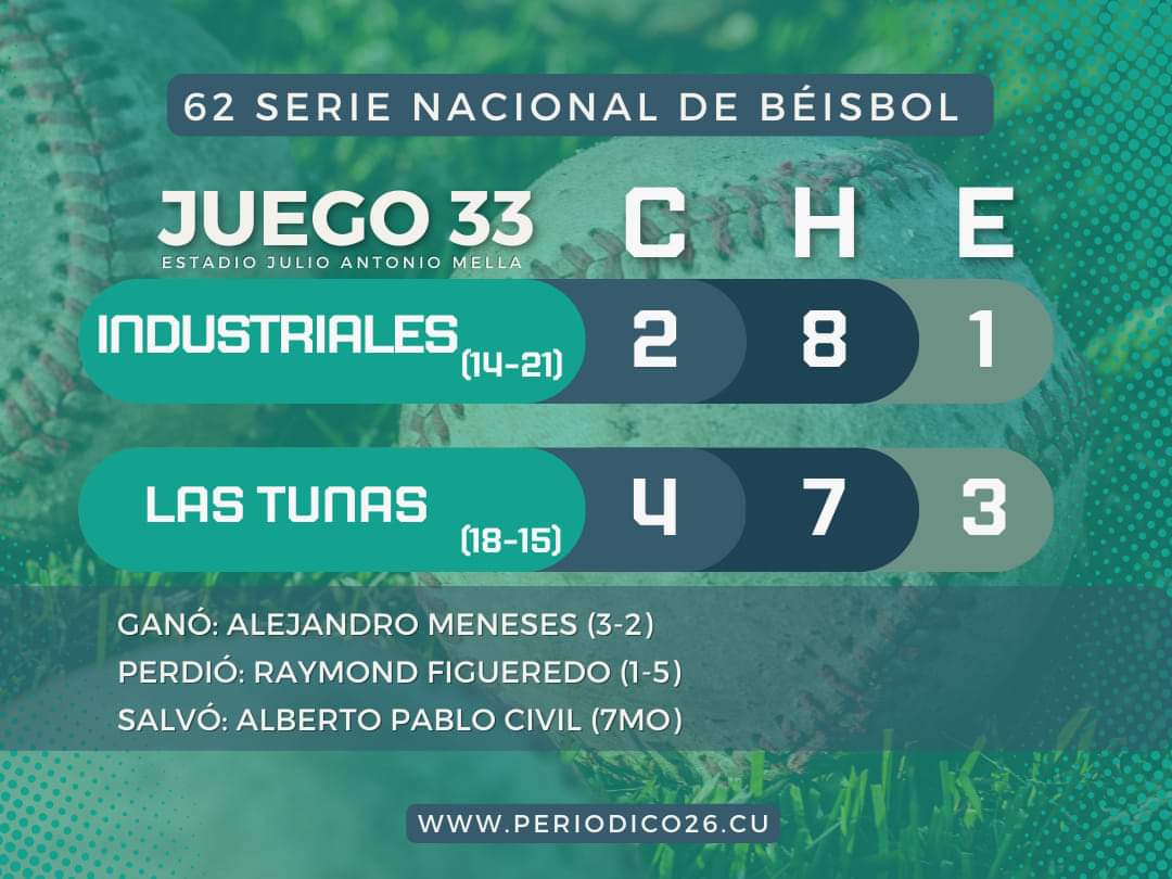 INF IND LTU 33