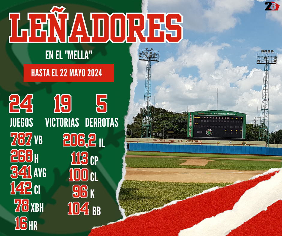 Infografía Leñadores en el Mella 63SNB