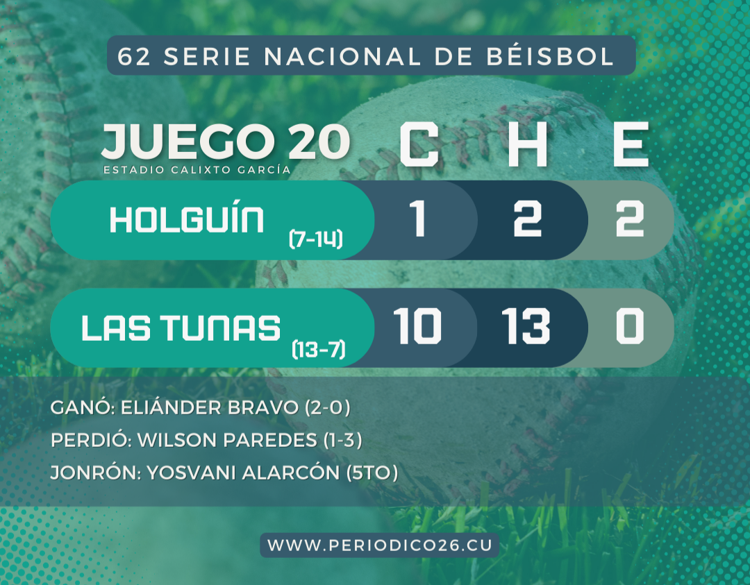 Las Tunas Holguin Resumen Juego1
