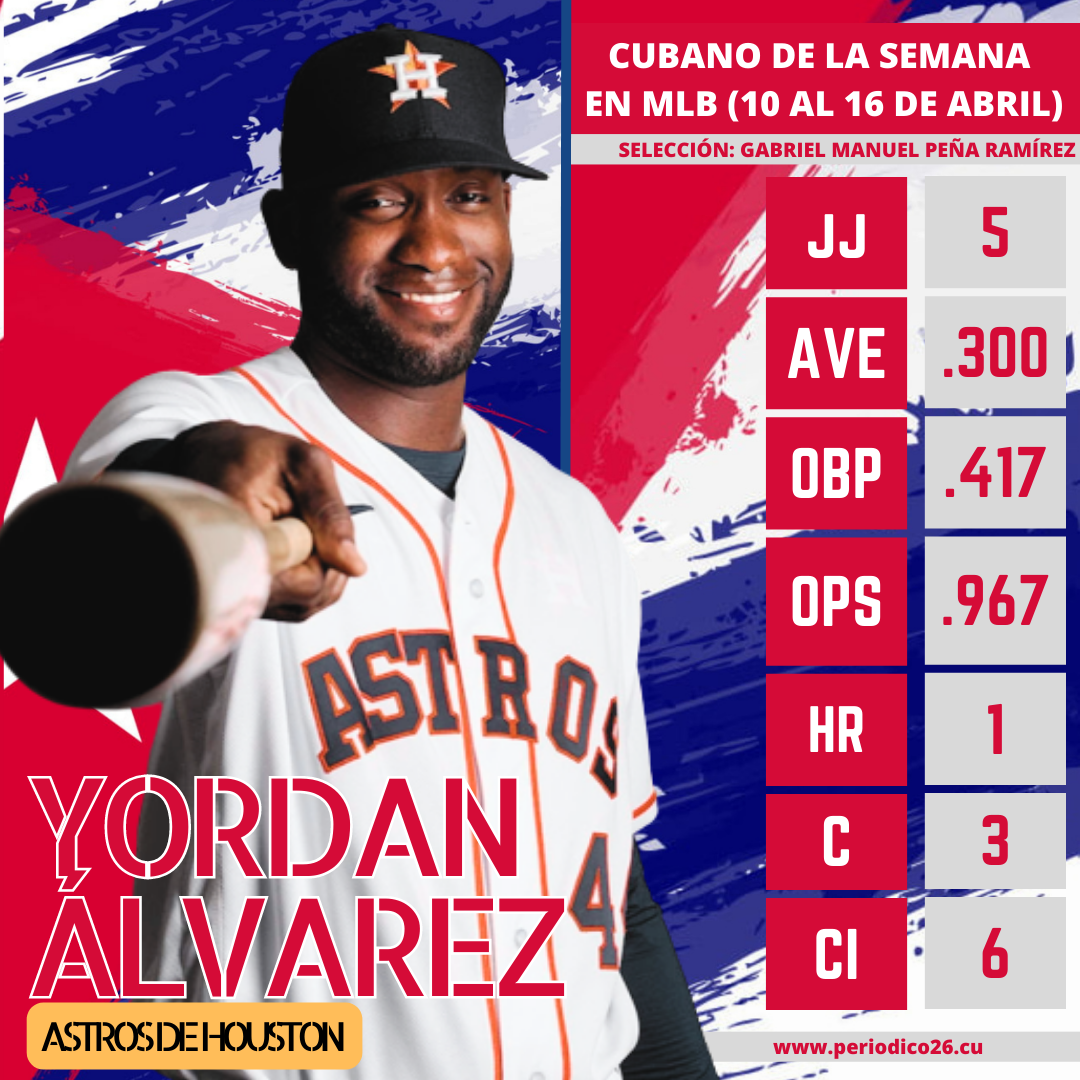 Yordan Alvarez JugadorSemana2