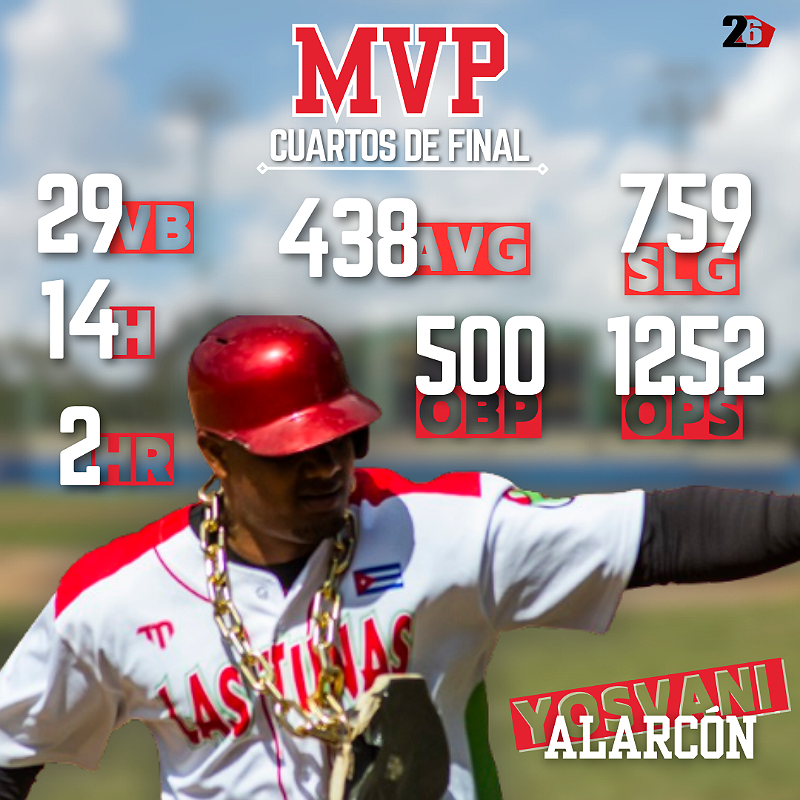 Yosvani Alarcón, Leñadores' MVP in quarterfinals