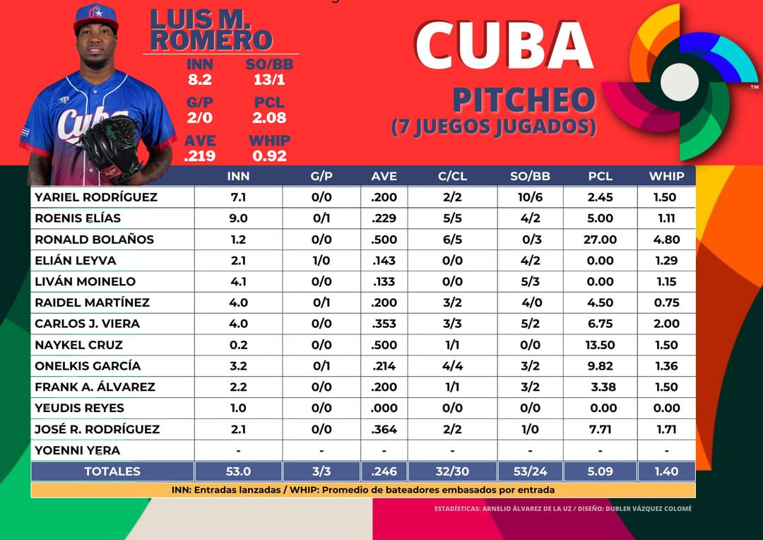 picheo Cuba V clasico resumen