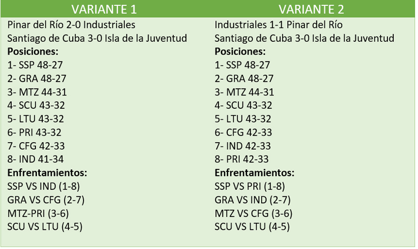 variantes