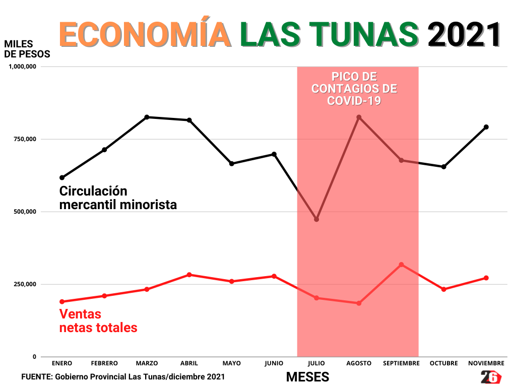 CIRCULACIÓN MERCANTIL MINORISTA1