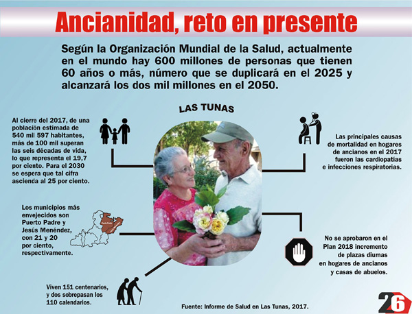 Infografia ancianidad 13