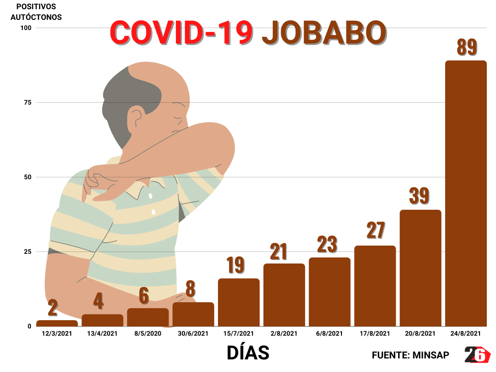 JobaboPicosDecontagioCovid19