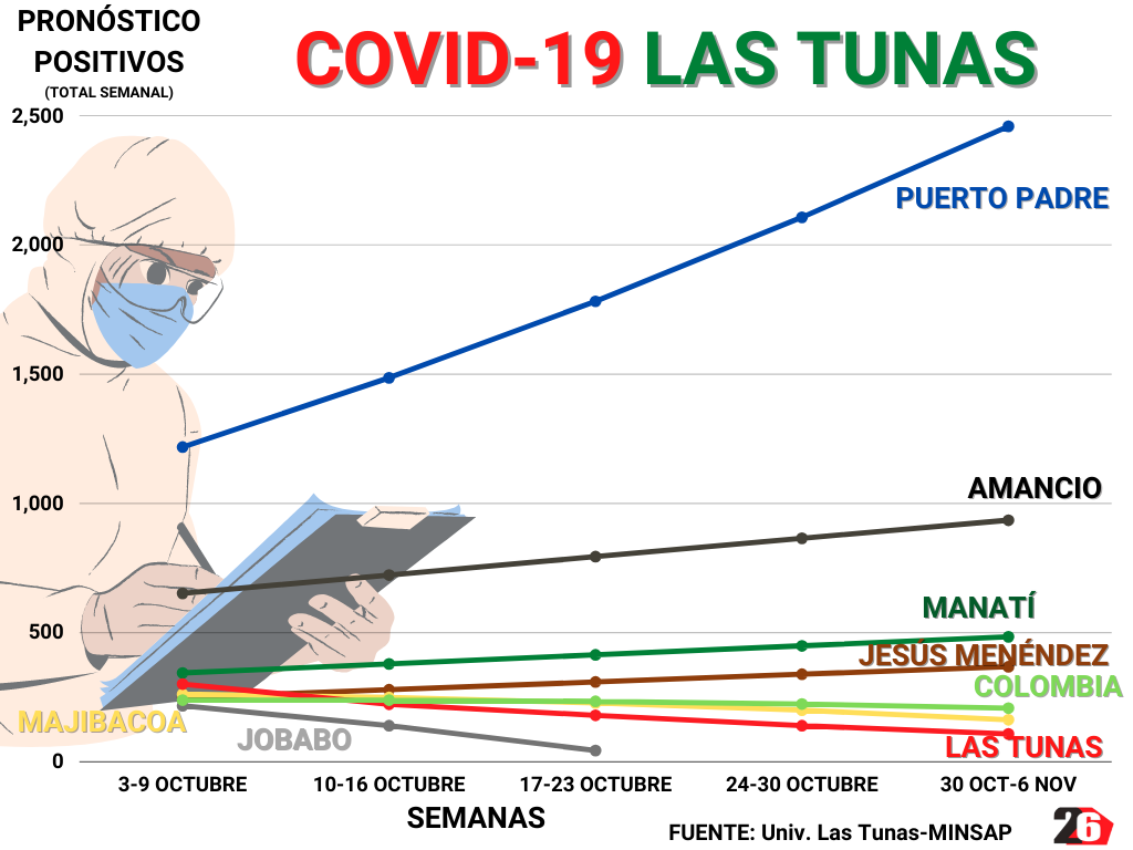 Pronosticos LasTunasOctubre2021