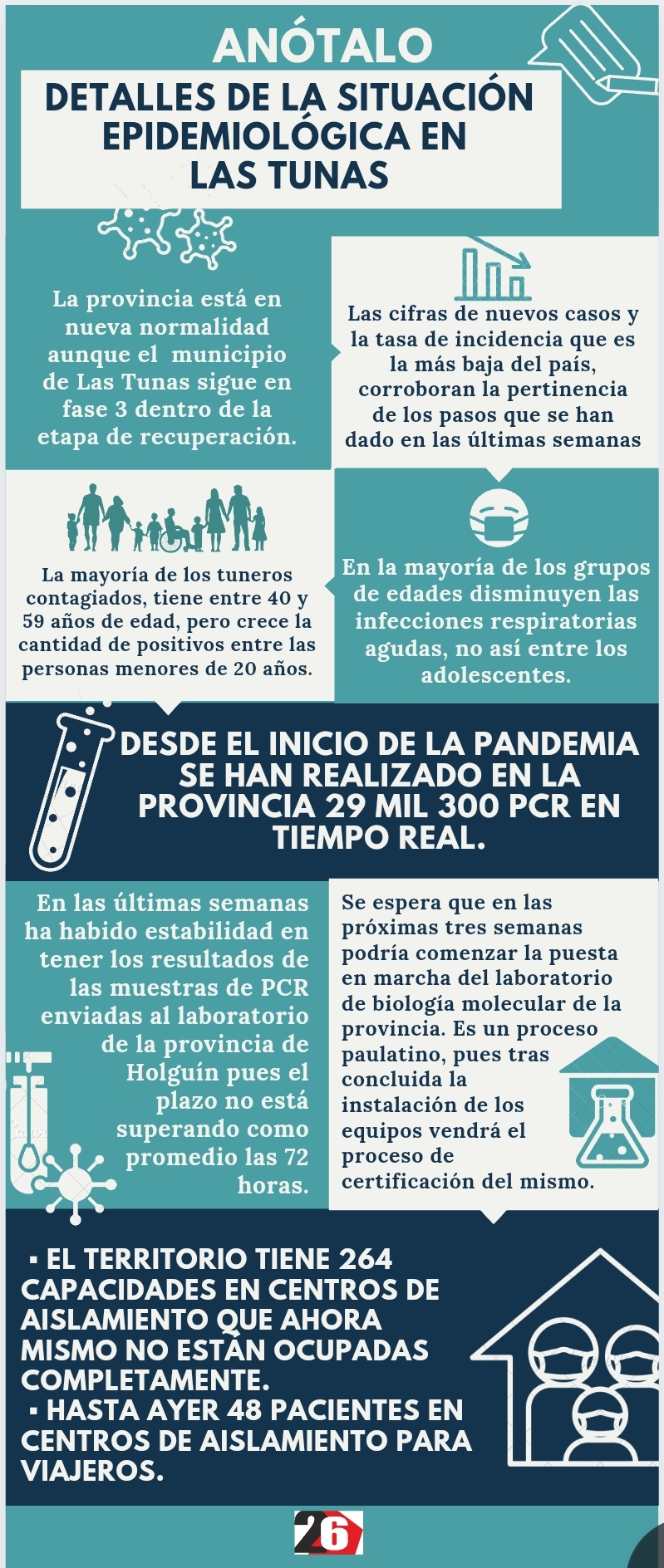 Resumen 27 febrero 2021