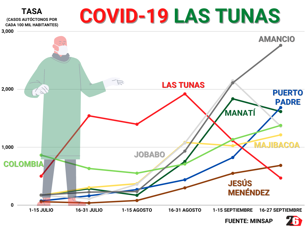 TASAIncidenciaCierre27Septiembre