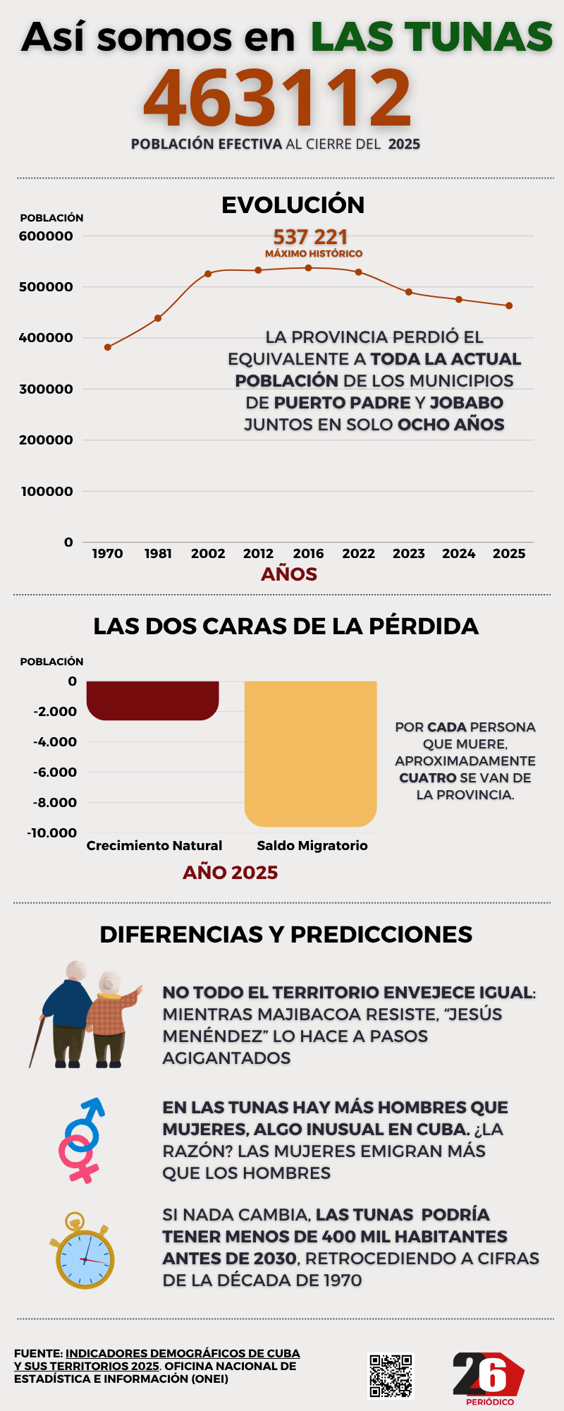 así somo en Las tunas cierre 2025