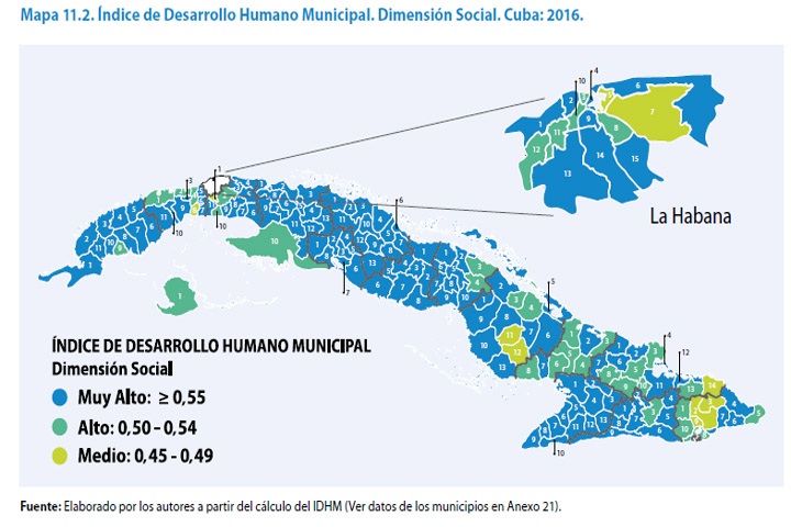 desarrolloHumanoInforme 6
