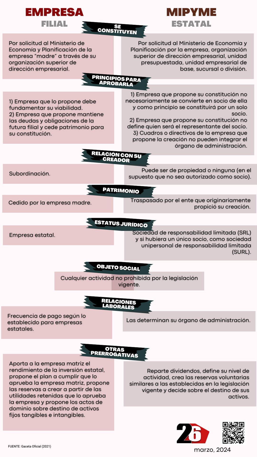 empresa filial mipyme diferencias semejanzas