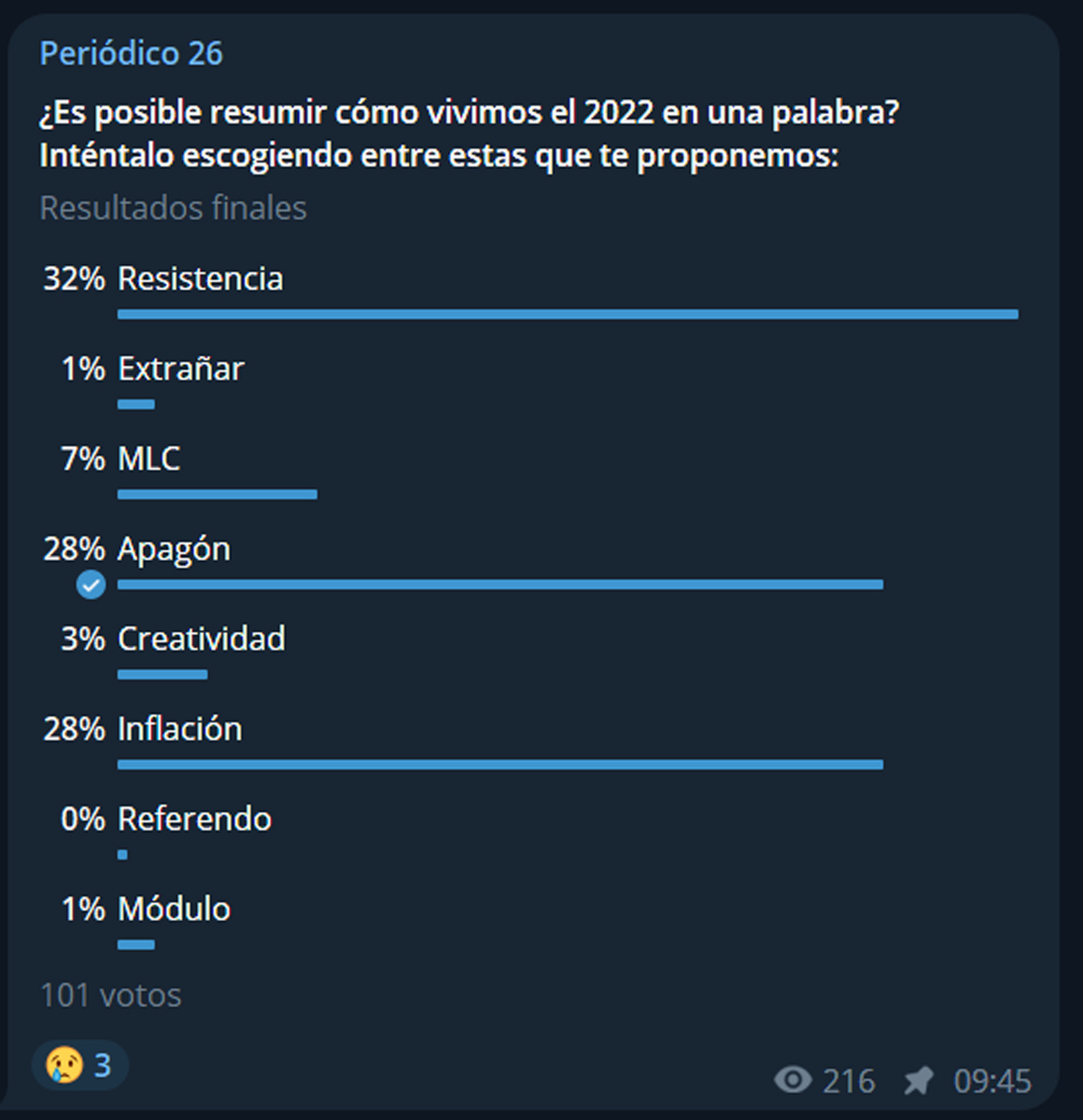 encuesta palabra las tunas 2022