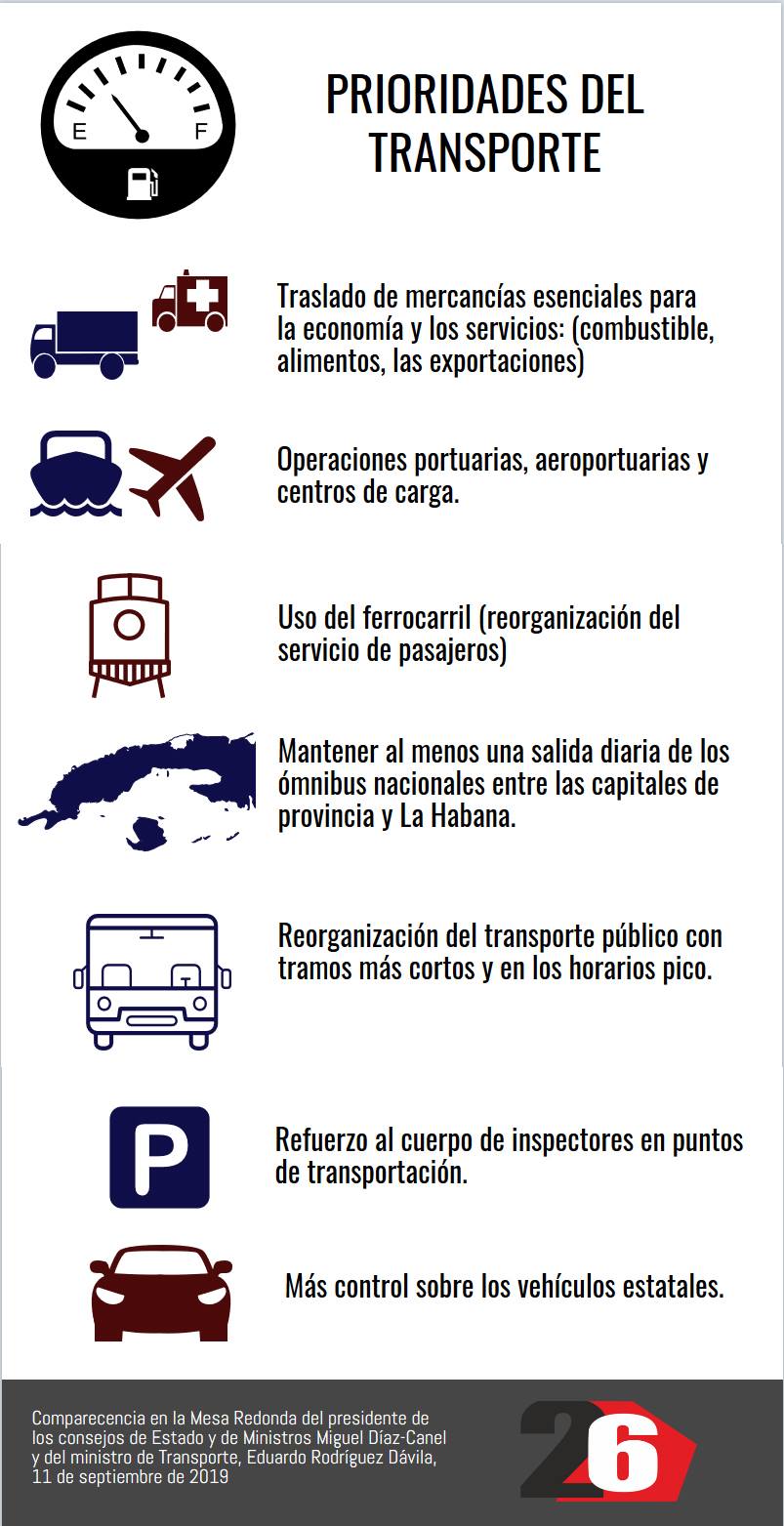 info combustible 1