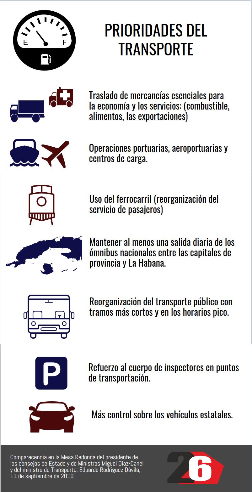 info combustible 1