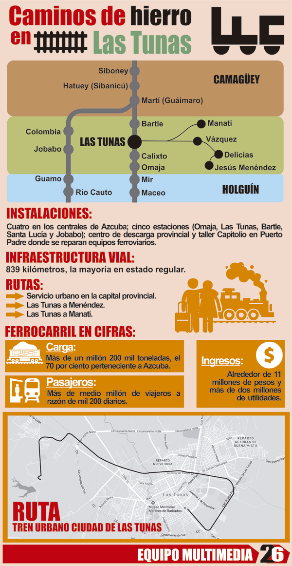 infografia tren
