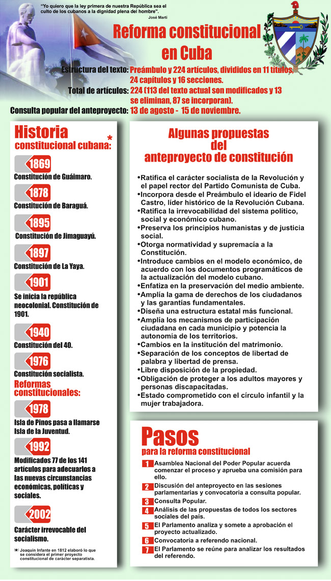 infografia reforma constitucion