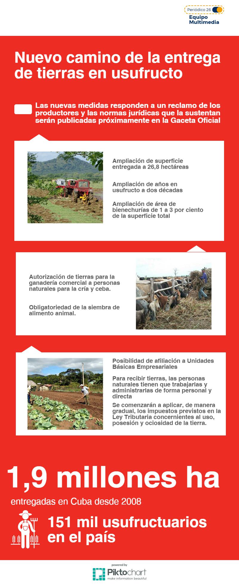 infografia tierras ociosas