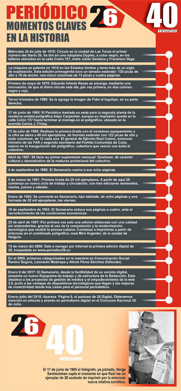 linea tiempo historia de 26
