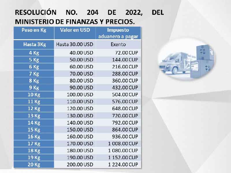 Modificaciones de las tarifas aduanales para los envíos aéreos, marítimos y postales
