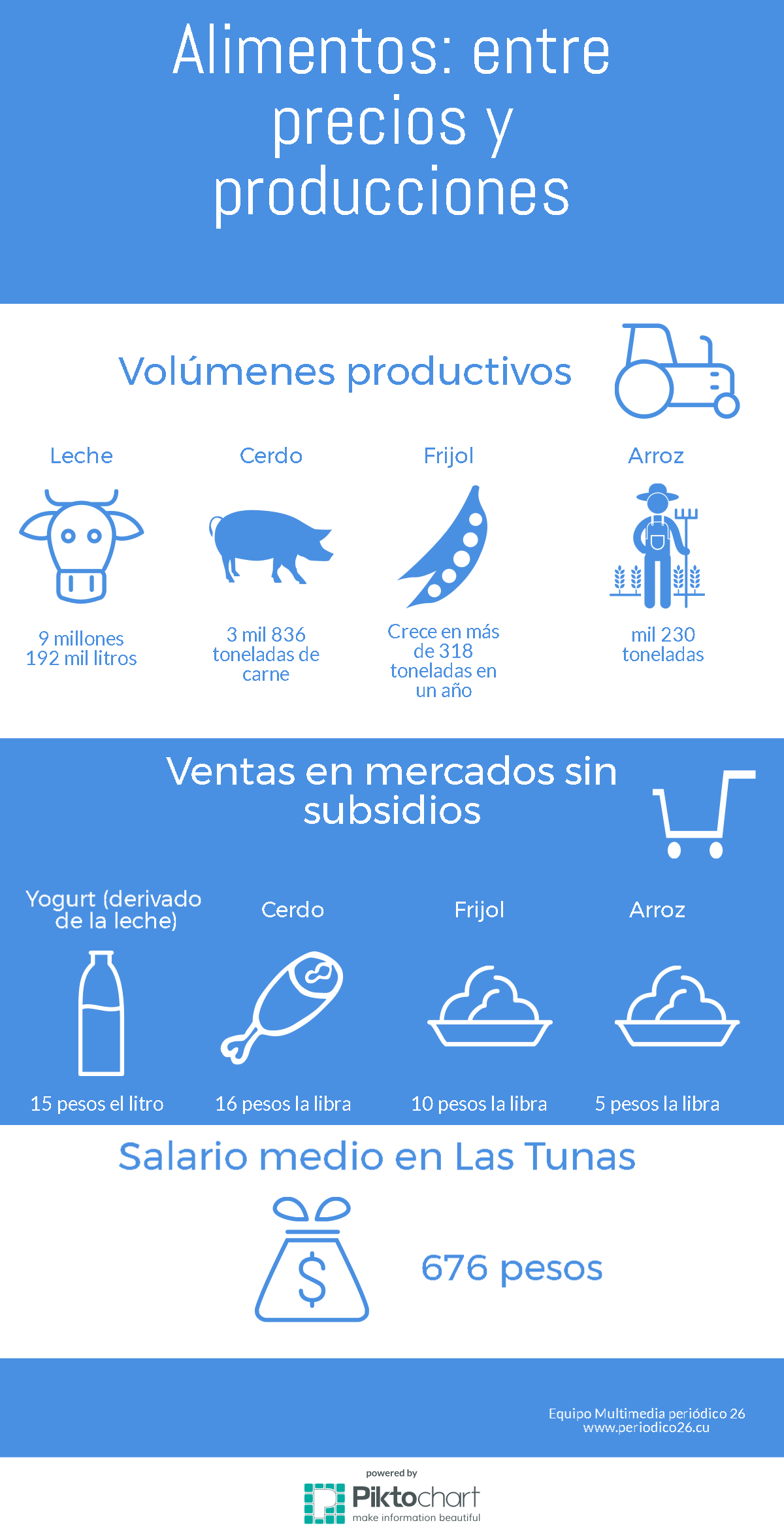 producciones agropecuarias y precios en las tunas