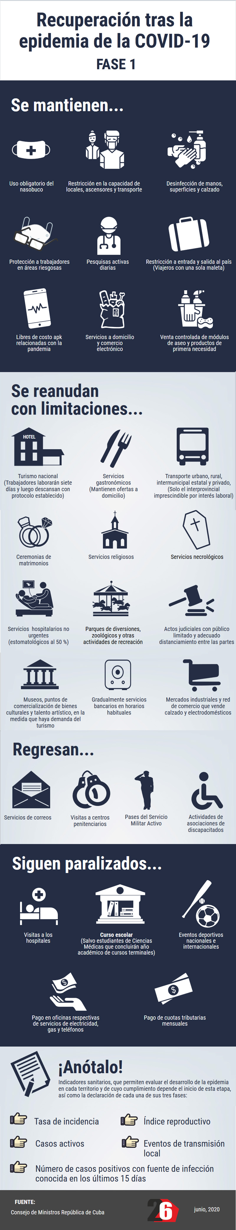 recuperacion covid 19 fase1